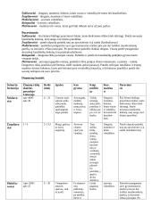 Vorai ir vorų tipai 14 puslapis