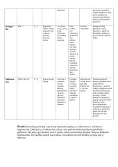 Vorai ir vorų tipai 15 puslapis