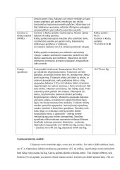 Antropometrinių matavimų fiksavimas ir analizavimas 4 puslapis