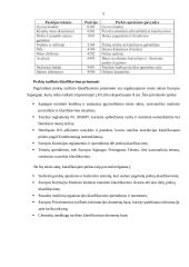 Prekių klasifikavimas ir prekių kilmė 4 puslapis