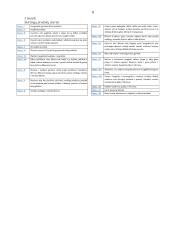 Prekių klasifikavimas ir prekių kilmė 7 puslapis