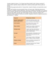 Žalingų įpročių rūšys 14 puslapis