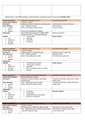 Galūnių sąnariai 2 puslapis