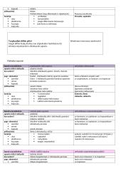 Galūnių sąnariai 3 puslapis