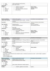 Galūnių sąnariai 4 puslapis