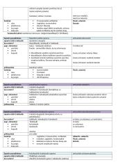 Galūnių sąnariai 8 puslapis