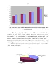 Žemės ūkio produktų eksporto skatinimas Europos sąjungoje ir Lietuvoje 14 puslapis