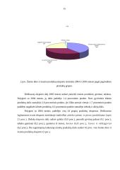 Žemės ūkio produktų eksporto skatinimas Europos sąjungoje ir Lietuvoje 15 puslapis