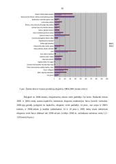 Žemės ūkio produktų eksporto skatinimas Europos sąjungoje ir Lietuvoje 16 puslapis