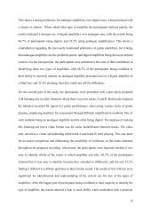 Analogue and Digital Guitar amplifiers Jonas Pakutka 13 puslapis