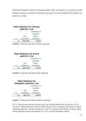 Priimtų į universitetus studentų skaičius 2011m. - 2021m. (Vilnius,  Kaunas, Klaipėda).  Statistinis tyrimas 11 puslapis