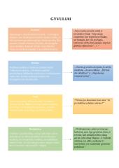 Dž. Orvelas. „Gyvulių ūkis“  analizė 13 puslapis