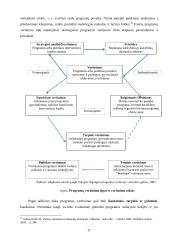 Viešojo sektoriaus programų vertinimo ypatumai 14 puslapis
