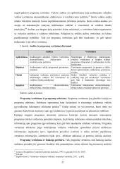 Viešojo sektoriaus programų vertinimo ypatumai 18 puslapis