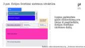 Baltijos šalių švietimo politika (skaidrės) 4 puslapis