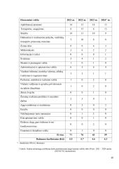 Profesiniai rizikos veiksniai dirbant bendrosios praktikos slaugytoja 9 puslapis