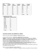 Biostatistikos teorija 11 puslapis