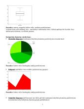 Biostatistikos teorija 9 puslapis