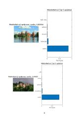 Kompiuteirnės regos (vaizdų atpažinimo) algoritmų tyrimas 15 puslapis