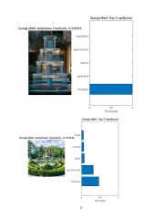 Kompiuteirnės regos (vaizdų atpažinimo) algoritmų tyrimas 8 puslapis