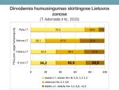 Dirvų kultūrinimas ir dirvožemio kokybė  19 puslapis