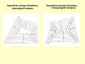 Žemės dirbimas. Skaidrės 17 puslapis