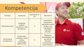 ,,DPD Lietuva’’ paslaugų kokybės vertinimas naudojant SERVQUAL modelį 7 puslapis