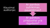 Panika ir panikos sutrikimas: panikos atakos pavyzdys, simptomai ir psichologinės pagalbos būdai 17 puslapis