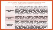 Lyderystė ir pokyčių valdymas 11 puslapis
