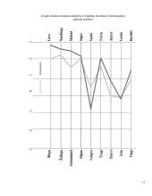 Nuostatų įvertinimas pagal semantinio diferencialo skalę (laboratorinis darbas) 10 puslapis