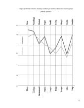 Nuostatų įvertinimas pagal semantinio diferencialo skalę (laboratorinis darbas) 11 puslapis