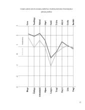 Nuostatų įvertinimas pagal semantinio diferencialo skalę (laboratorinis darbas) 12 puslapis