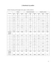 Nuostatų įvertinimas pagal semantinio diferencialo skalę (laboratorinis darbas) 5 puslapis