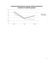 Nuostatų įvertinimas pagal semantinio diferencialo skalę (laboratorinis darbas) 7 puslapis