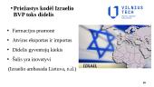 Užsienio skola (skaidrės) 15 puslapis