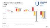 Užsienio skola (skaidrės) 18 puslapis