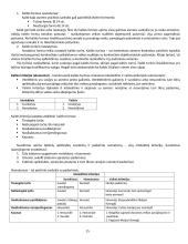 BT (baudžiamosios teisės) bendrosios dalies konspektas 15 puslapis