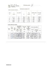 Termodinamikos laboratoriniai darbai 5 puslapis