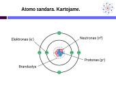 Atomo branduolys ir elektroninis apvalkalas 4 puslapis