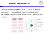 Atomo branduolys ir elektroninis apvalkalas 8 puslapis
