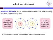 Atomo branduolys ir elektroninis apvalkalas 10 puslapis