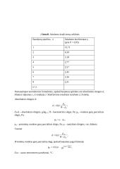 Drėgno oro parametrų nustatymas 4 puslapis