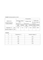 Drėgno oro parametrų nustatymas 6 puslapis