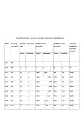 Užsienio investicijų statistinė analizė 14 puslapis