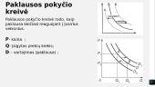 Rinka ir paklausa 8 puslapis