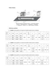 Garso greičio ore matavimas Kundto metodu (laboratorinis darbas) 2 puslapis