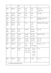 Aštuonių skilčių mikroprocesoriaus komandų sistema ir programavimas (laboratorinis darbas) 2 puslapis
