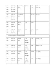 Aštuonių skilčių mikroprocesoriaus komandų sistema ir programavimas (laboratorinis darbas) 4 puslapis