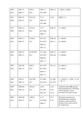 Aštuonių skilčių mikroprocesoriaus komandų sistema ir programavimas (laboratorinis darbas) 5 puslapis