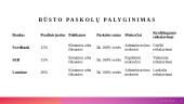 Būsto ir vartojimo paskolų palyginamoji analizė 4 puslapis